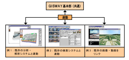 他システムとの親和性