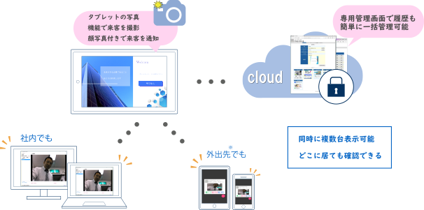 monicaのしくみ