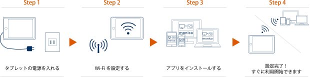 タブレットの設定