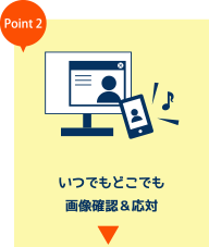 いつでもどこでも画像確認＆応対